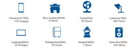 portable trolley box / photovoltaic power supply / Station2.5kwh-3kw   Wall-mounted, stacked type energy storage device